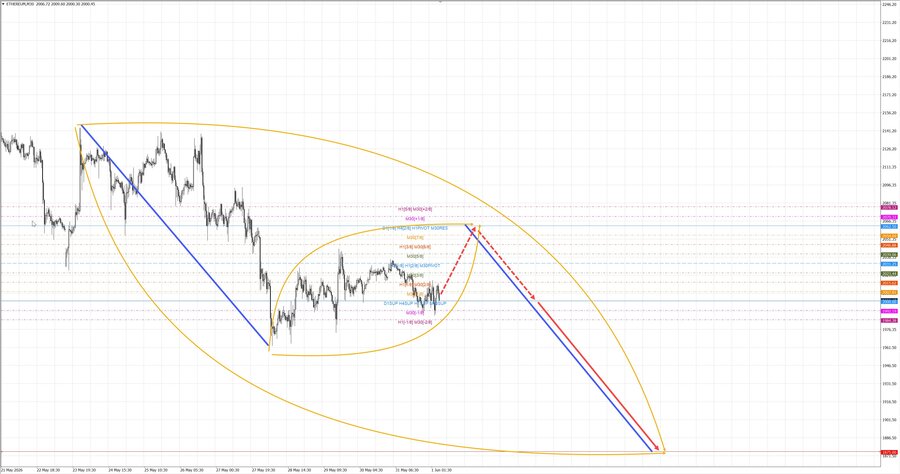 ethusd m30 07-11 01.06.26.jpg