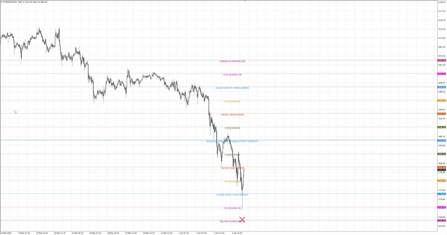 fact ethusd m30 06-45 03.06.26.jpg