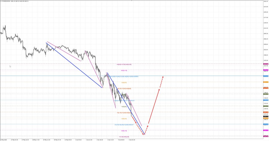 ethusd m30 09-19 05.06.26.jpg