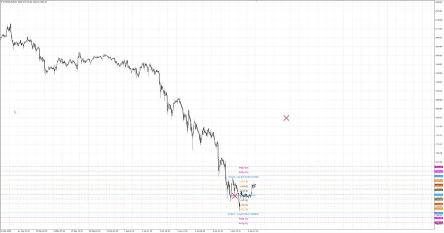 fact ethusd m30 09-19 05.06.26.jpg