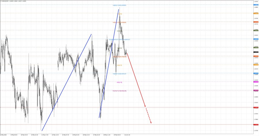 eurusd m30 07-15 01.06.26.jpg