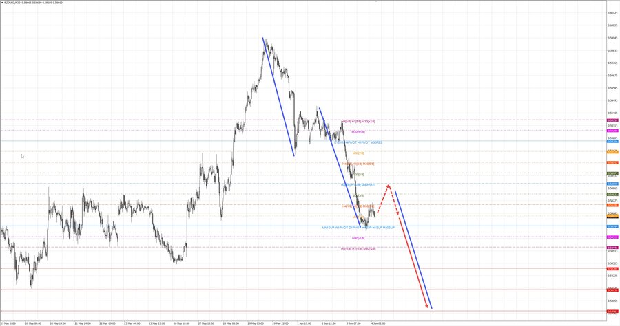 nzdusd m30 06-48 04.06.26.jpg