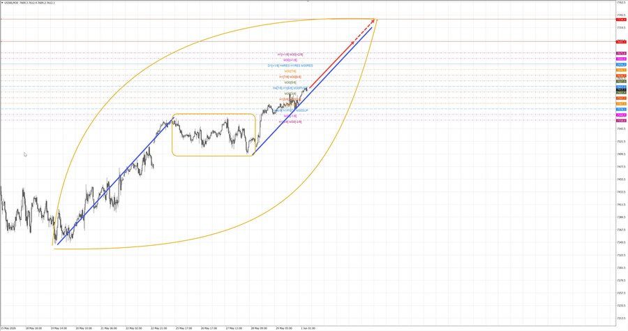 S&P500 m30 07-27 01.06.26.jpg