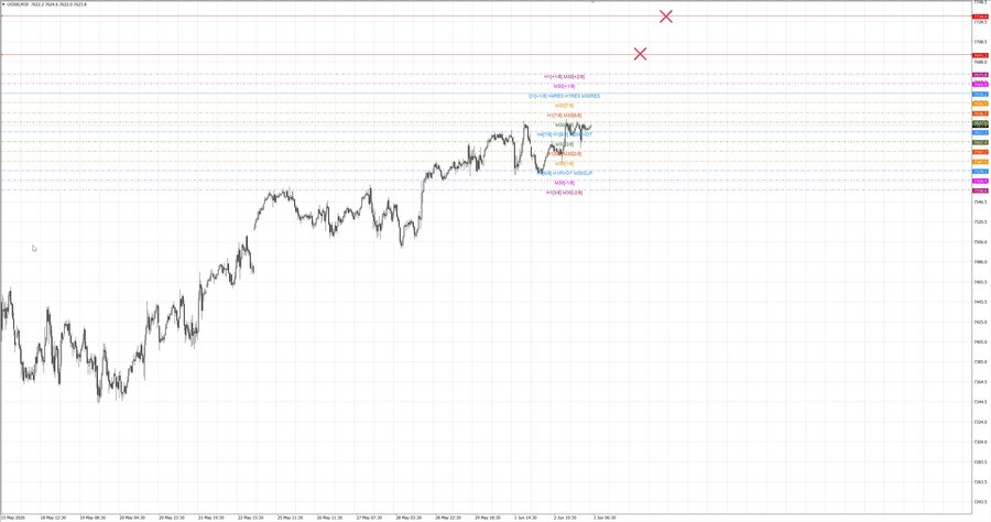 fact S&P500 m30 07-27 01.06.26.jpg