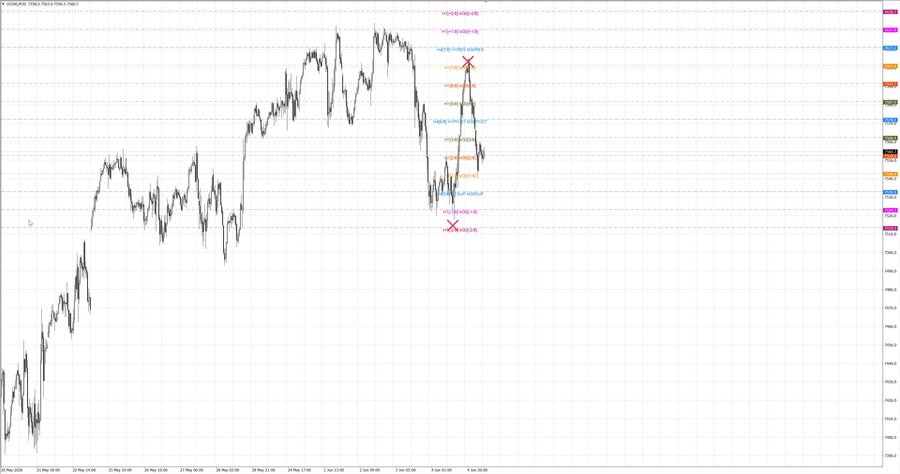 fact S&P500 m30 07-35 04.06.26.jpg