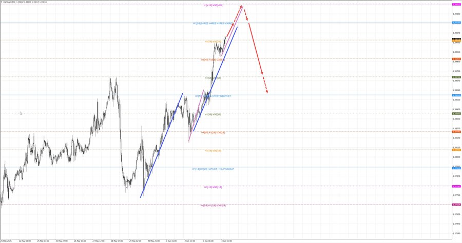usdcad m30 06-54 04.06.26.jpg