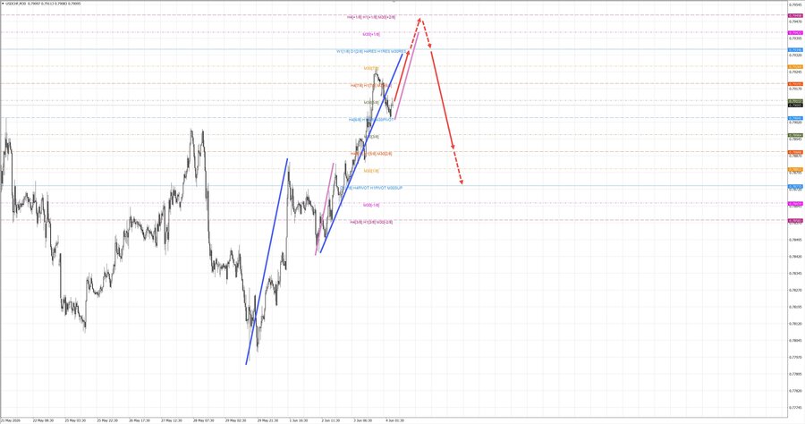 usdchf m30 07-25 04.06.26.jpg
