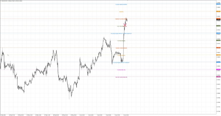 fact usdchf m30 07-36 05.06.26.jpg
