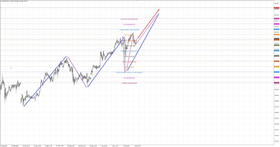 usdjpy m30 07-00 04.06.26.jpg