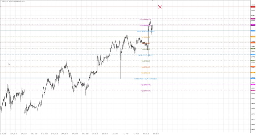 fact usdjpy m30 07-00 04.06.26.jpg