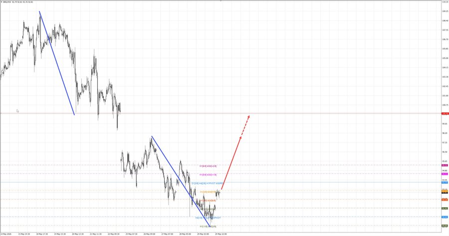 Нефть-Брент m30 07-33 01.06.26.jpg