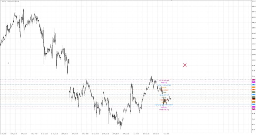 fact Нефть-Брент m30 07-33 01.06.26.jpg