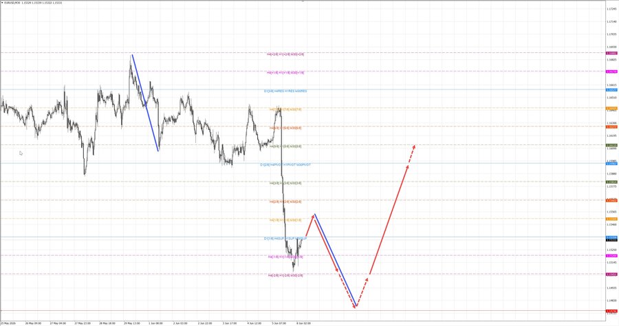 eurusd m30 07-36 08.06.26.jpg
