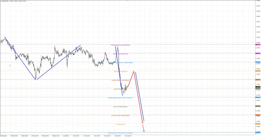 gbpusd m30 07-42 08.06.26.jpg
