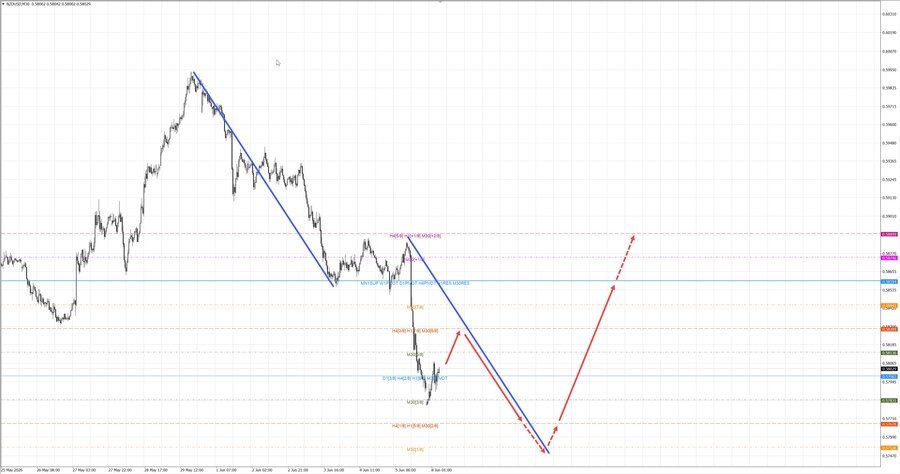 nzdusd m30 06-59 08.06.26.jpg