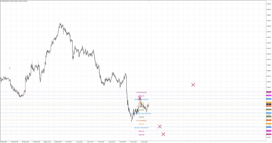 fact nzdusd m30 06-59 08.06.26.jpg