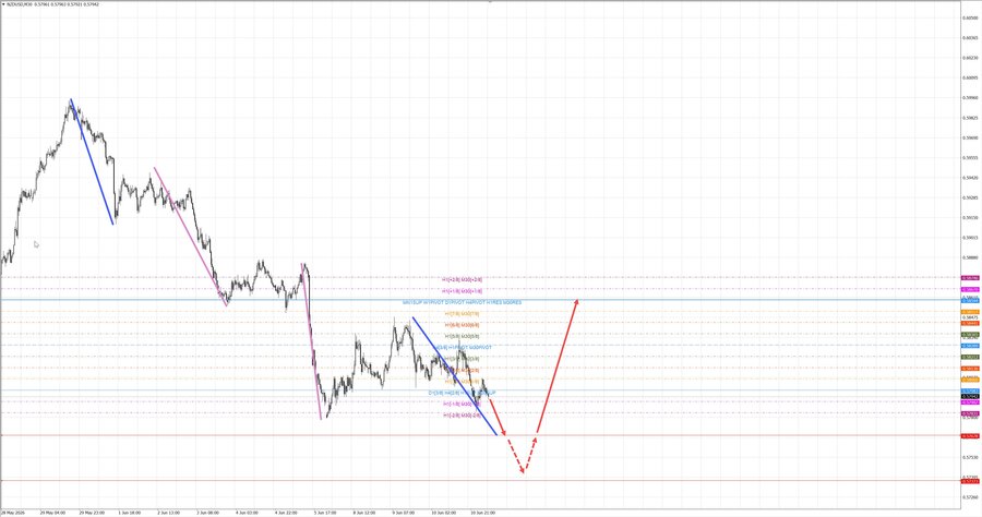 nzdusd m30 07-08 11.06.26.jpg