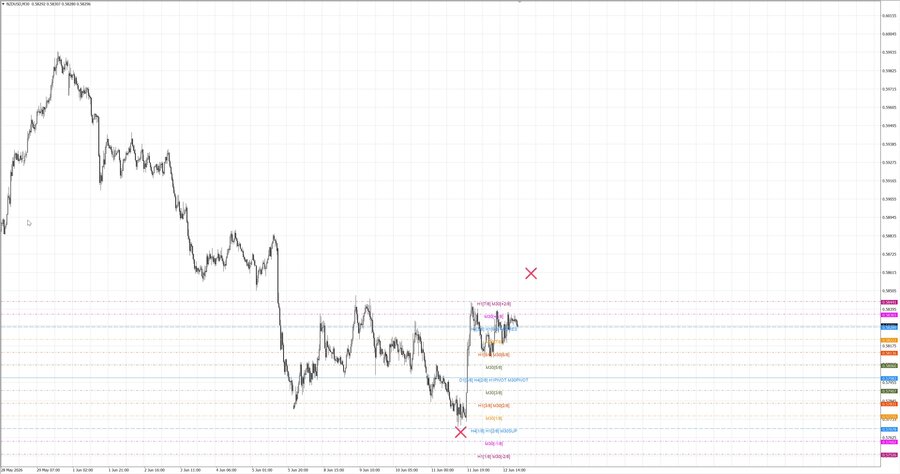 fact nzdusd m30 07-08 11.06.26.jpg