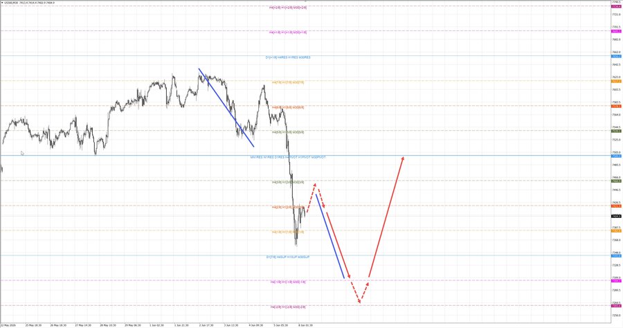 S&P500 m30 07-48 08.06.26.jpg