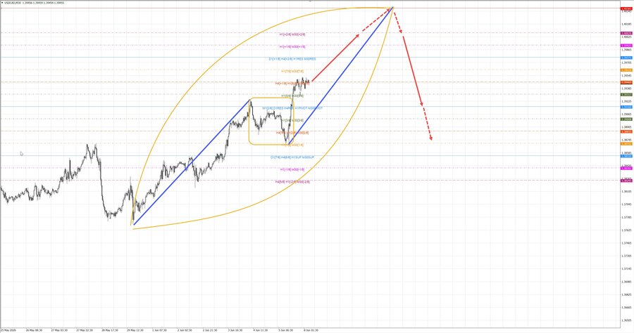 usdcad m30 07-03 08.06.26.jpg
