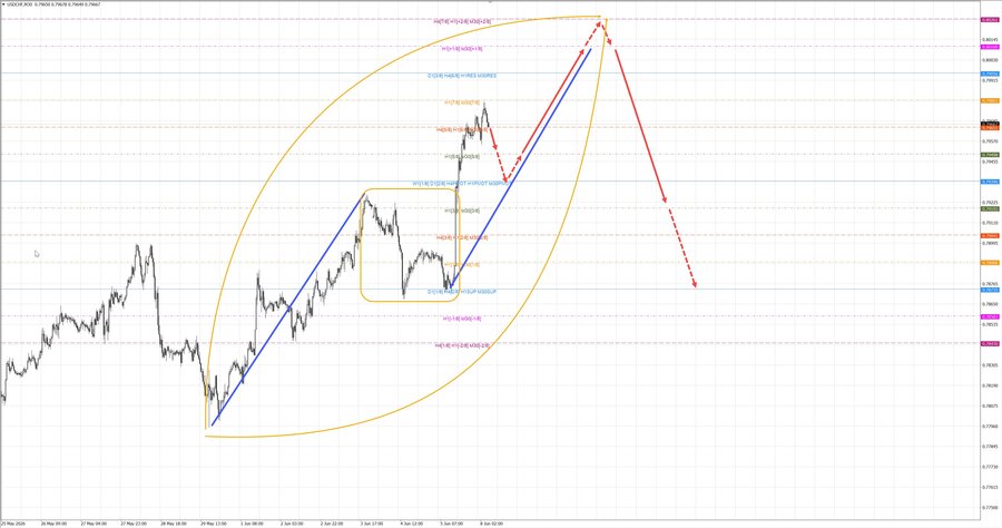 usdchf m30 07-39 08.06.26.jpg