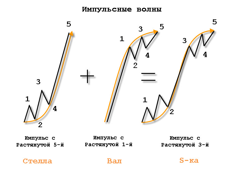 Типы импульсов.jpg