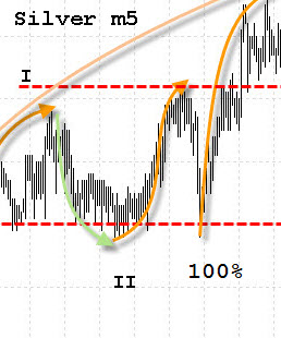 S-ка с 100%-ым откатом 1.jpg