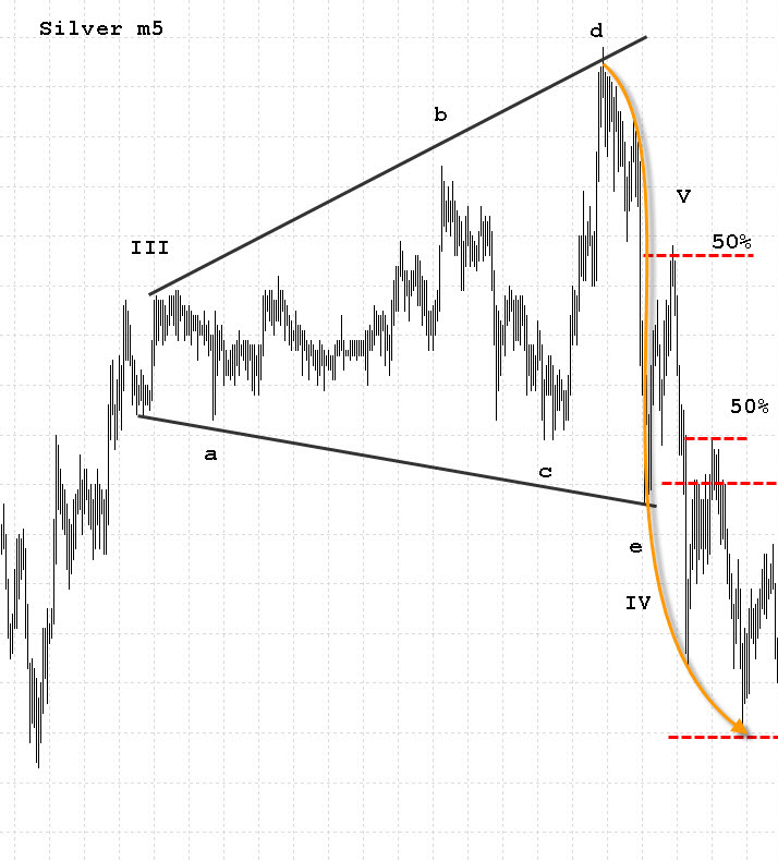 Разворот после Неудавшейся 5-й волны и Расширяющегося Треугольника - 1.jpg