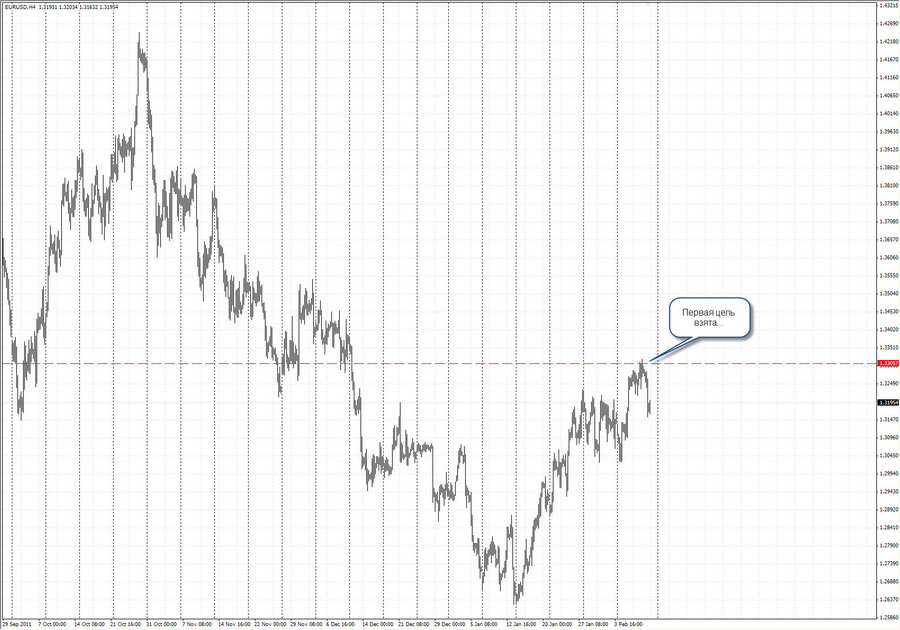 fact eurusd h4 20.01.12.jpg