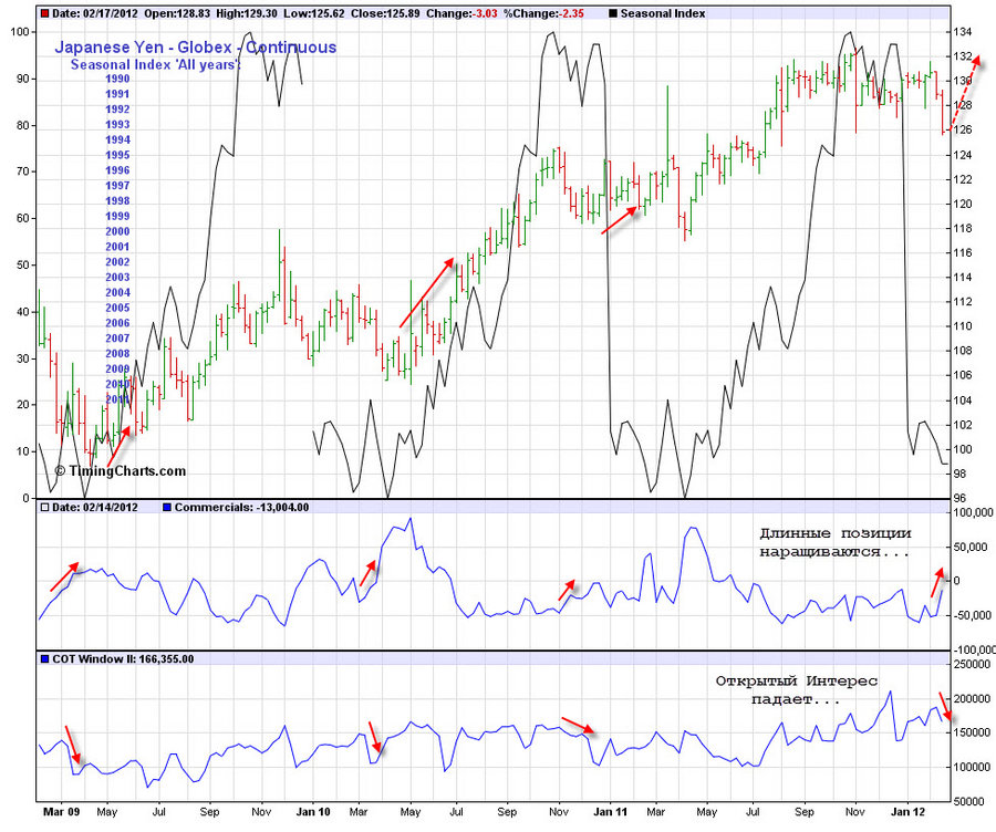 cot index jpy 19.02.12.jpg