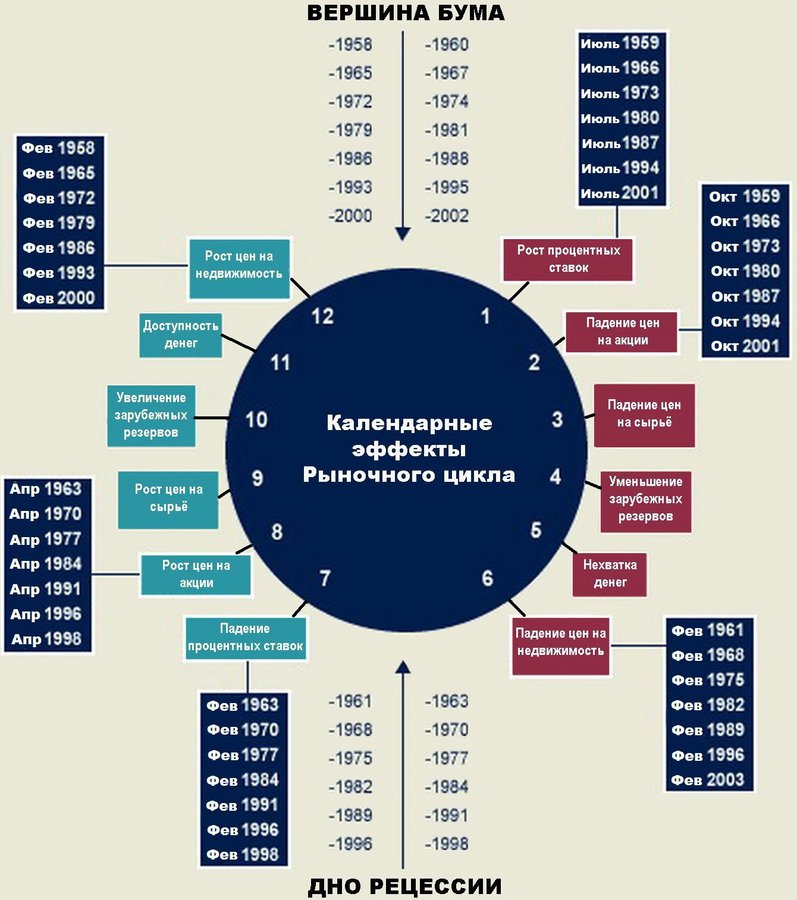 Диаграмма календарных эффектов.jpg