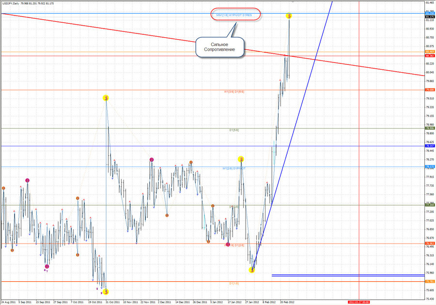 usdjpy d1 24.02.12.jpg