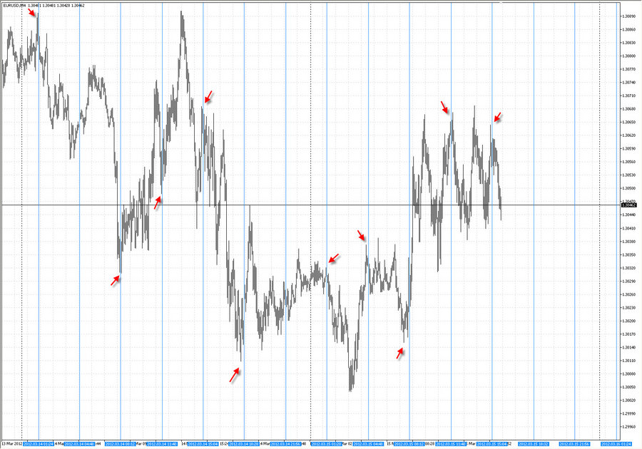 fact time pivot eurusd m4 (5) 25.02.12.jpg