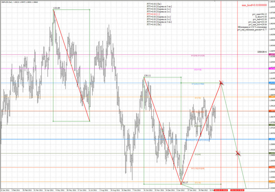ptv gbpusd d1 24.03.12.jpg