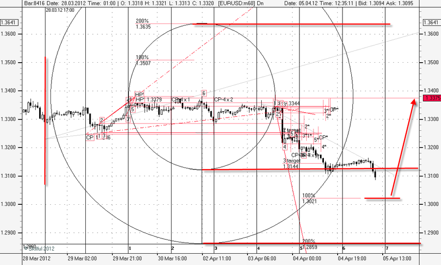 EURUSD m60 Диапазон.png