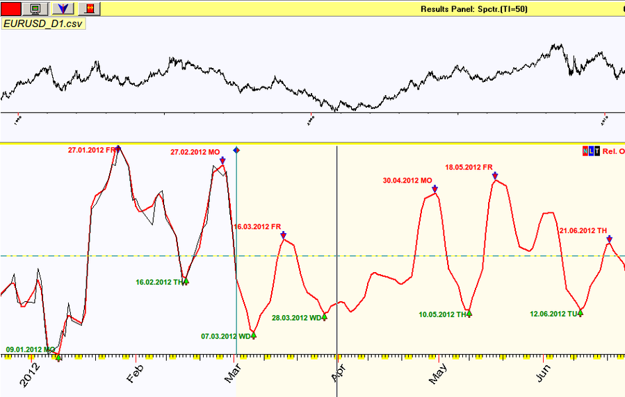 05.03 спектр д1.png