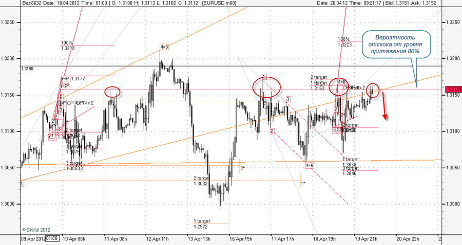 EURUSD m60 20_04.png