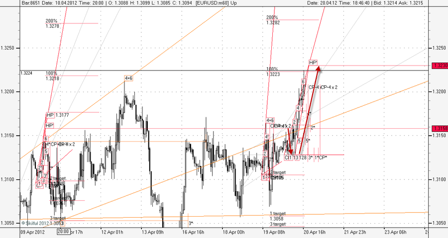 EURUSD m60 Пробой.png