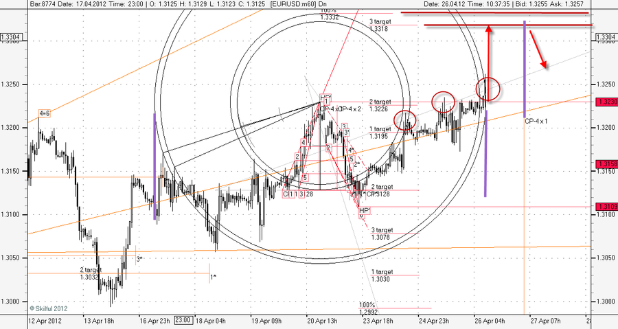 EURUSD m60 ===.png