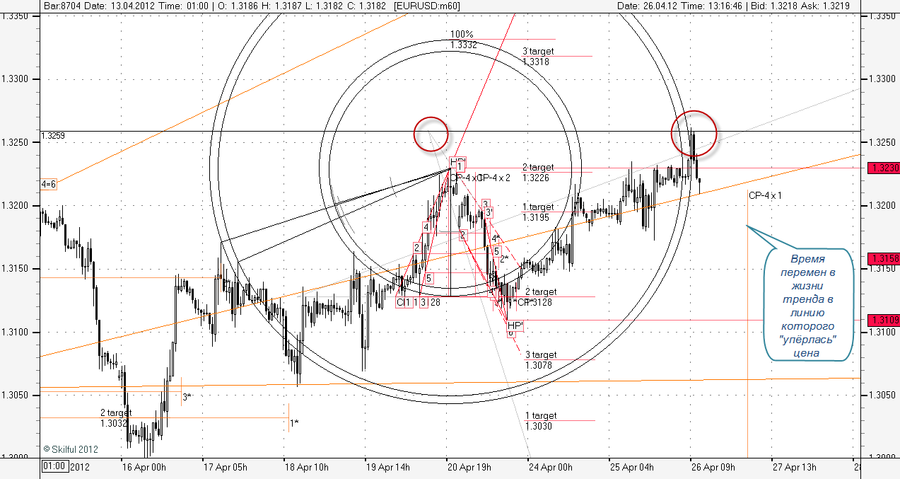 EURUSD m60 разворот от  гипотетической SP.png