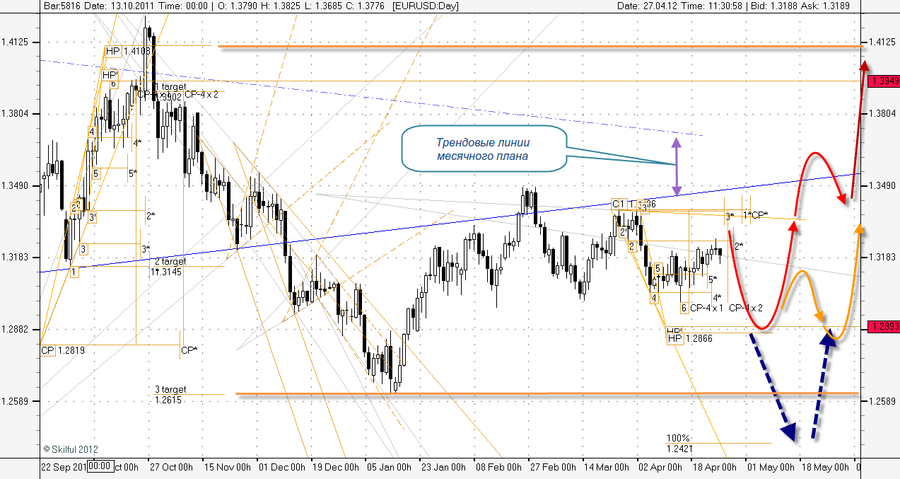 EURUSD Day Диапазон.png