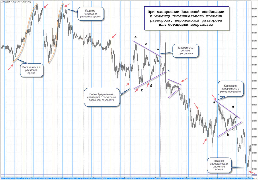 fact 10.02.11 time pivot m4 audusd 20.01.11.jpg