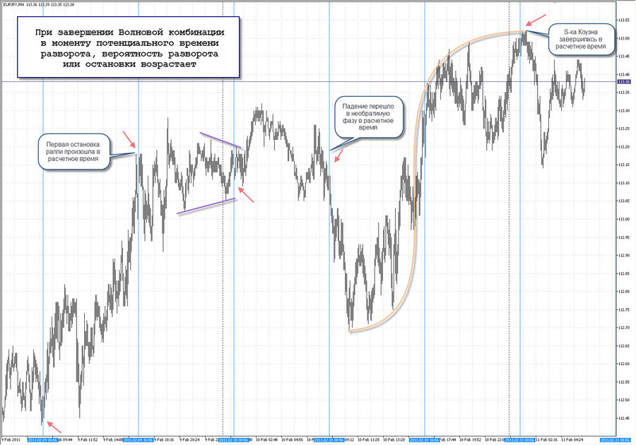 fact 10.02.11 time pivot m4 eurjpy 20.01.11.jpg