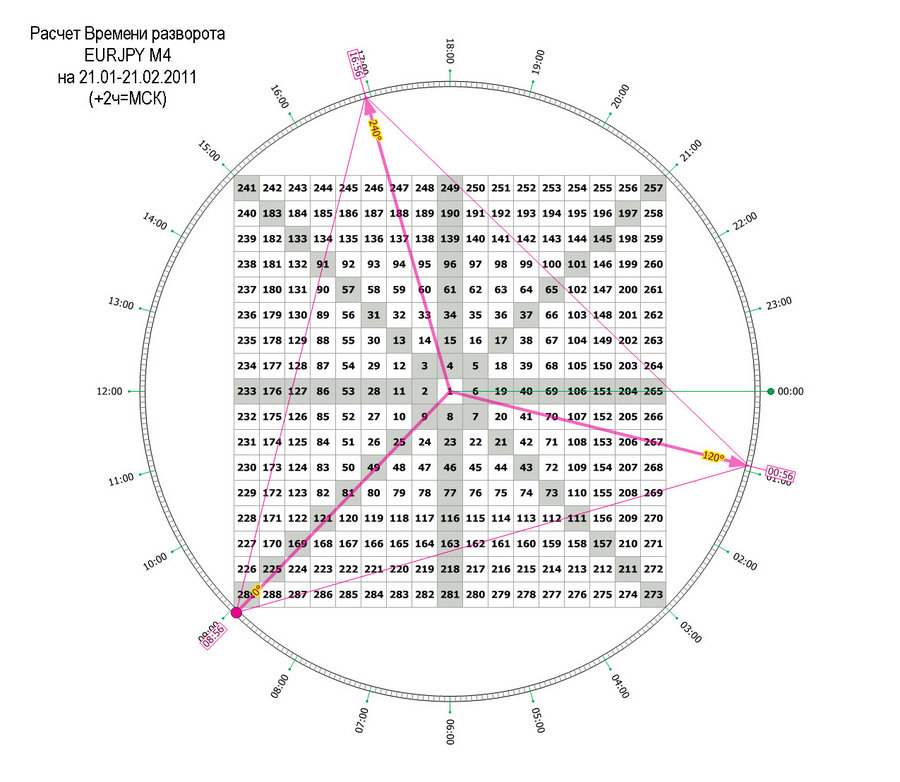 time pivot m4 eurjpy 20.01.11.jpg