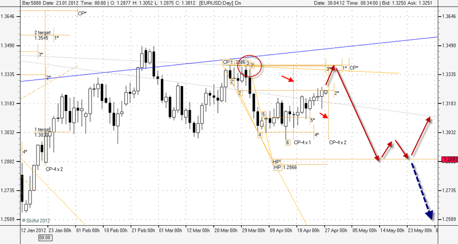 EURUSD Day.png