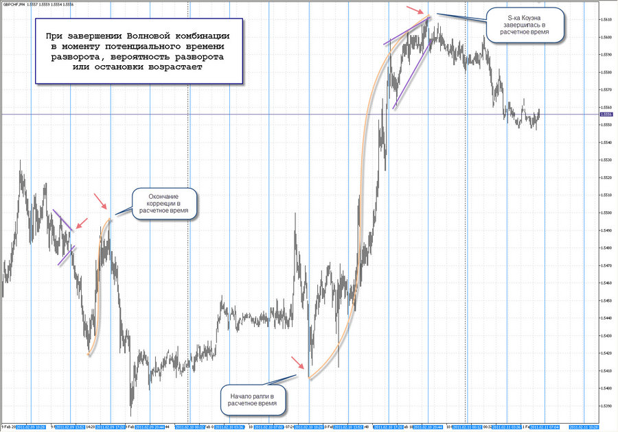 fact 10.02.11 time pivot m4 gbpchf 20.01.11.jpg