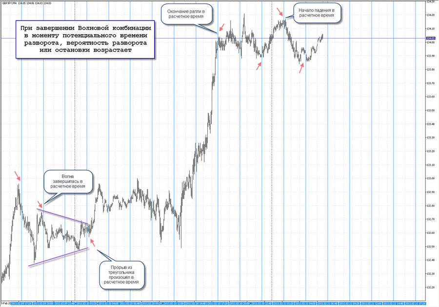 fact 10.02.11 time pivot m4 gbpjpy 20.01.11.jpg