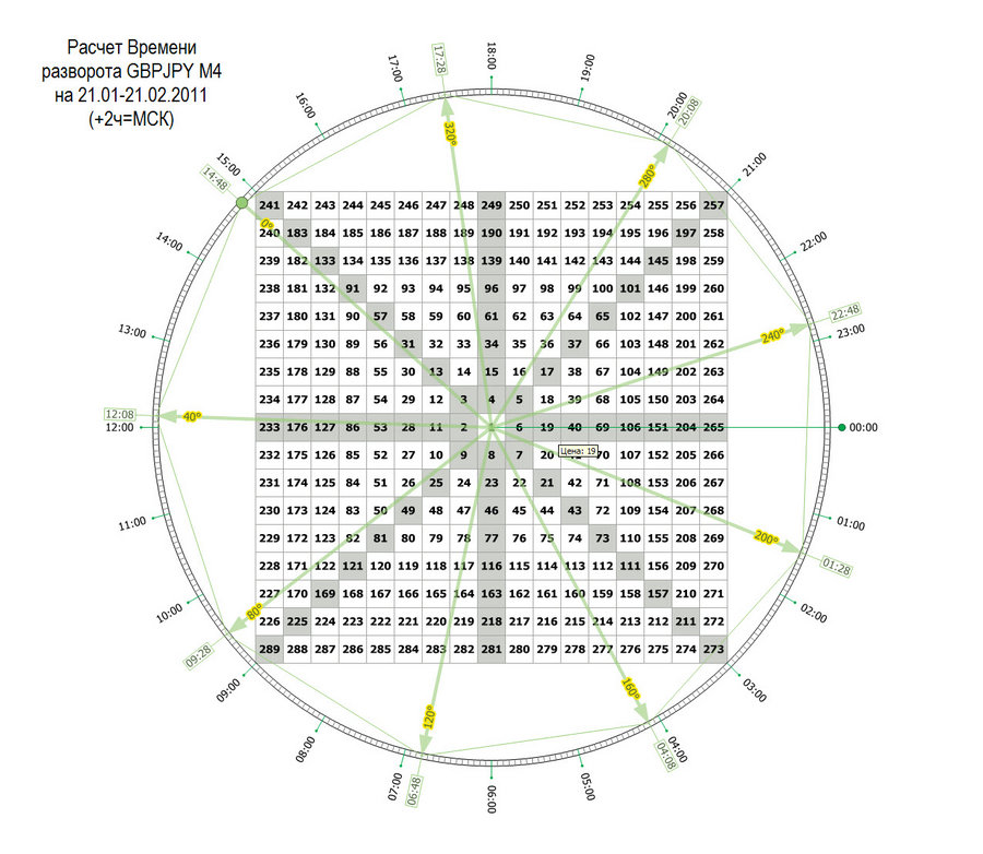 time pivot m4 gbpjpy 20.01.11.jpg