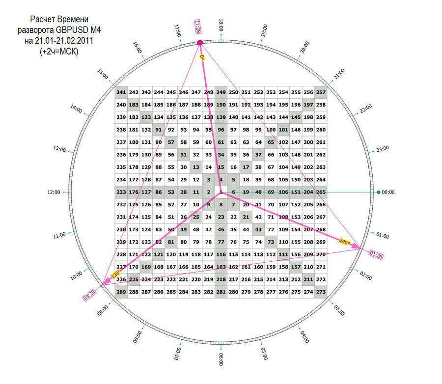 time pivot m4 gbpusd 20.01.11.jpg