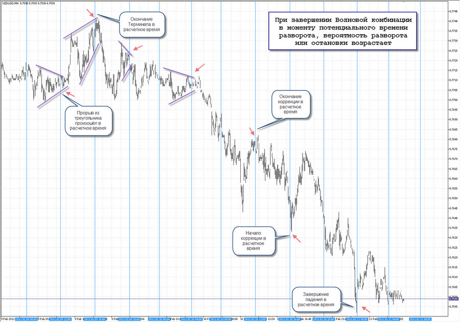 fact 10.02.11 time pivot m4 nzdusd 20.01.11.jpg